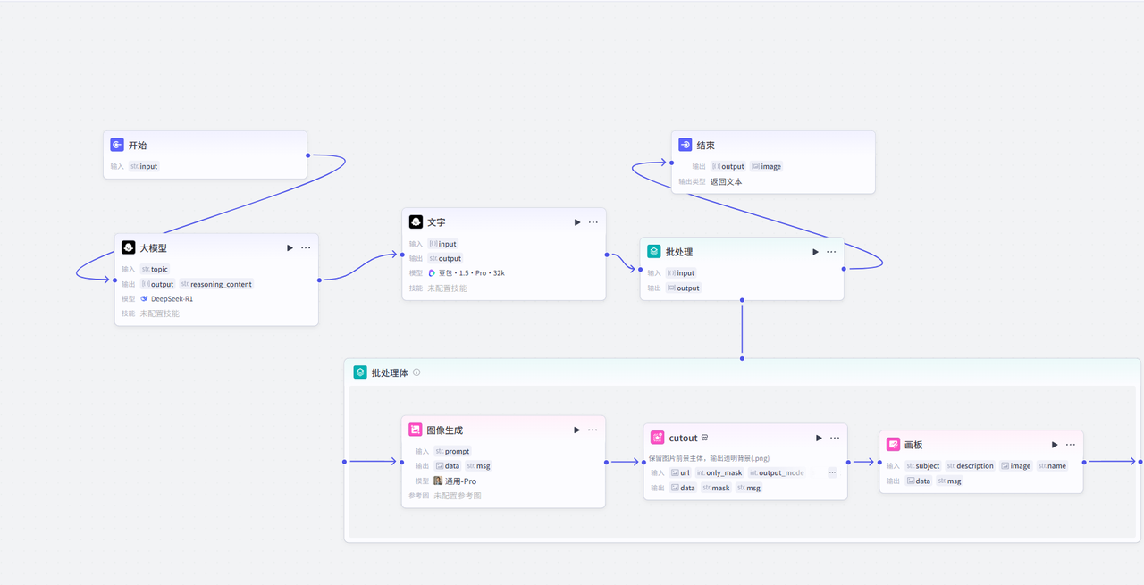 历史行业批量出图工作流程