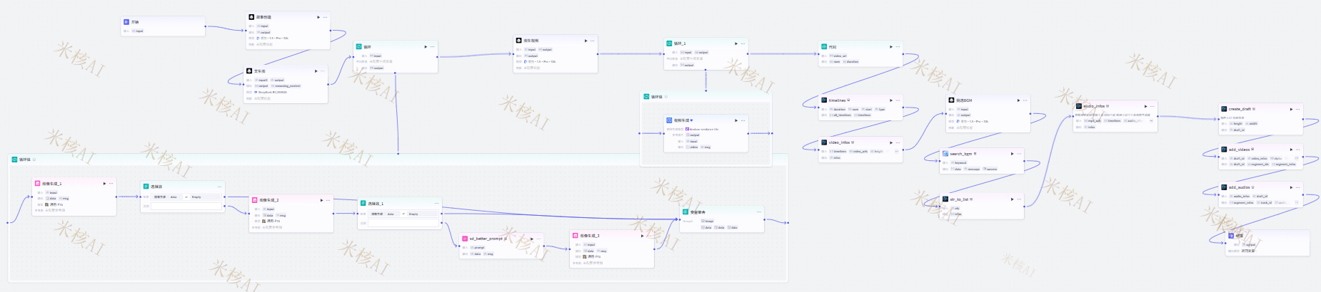 动漫角色进入现实世界工作流程